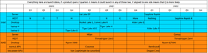 AMD & Intel inoffizielle Prozessoren-Roadmap 2020-2022 (by David Bepo)